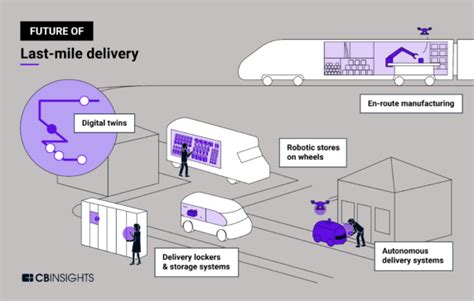 The Magic of Box Truck Innovation: Advancements in Delivery Technology